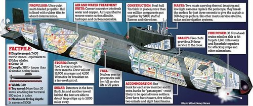زیردریایی هسته‌ای نسل جدید انگلیس (+عکس)