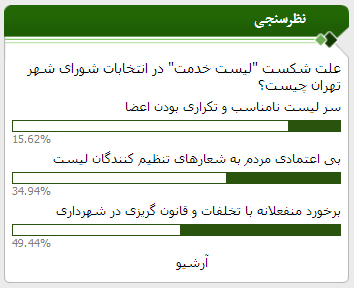 چرا «لیست خدمت» شکست خورد؟/ نتیجه نظرسنجی صراط +نمودار چرا «لیست خدمت» شکست خورد؟/ نتیجه نظرسنجی صراط +نمودار