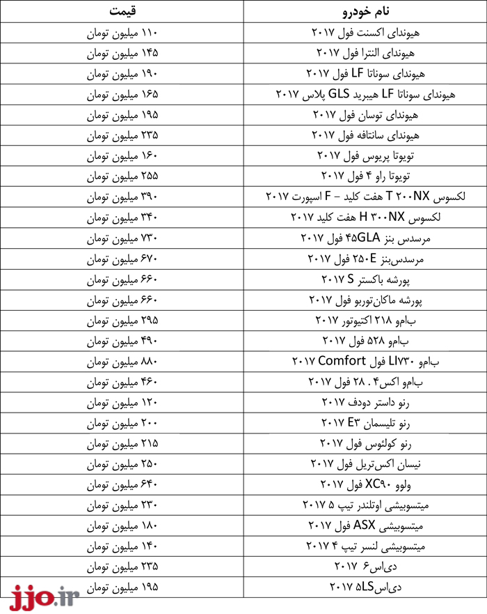 آخرین قیمت خودروهای وارداتی مدل 2017 +جدول آخرین قیمت خودروهای وارداتی مدل 2017 +جدول