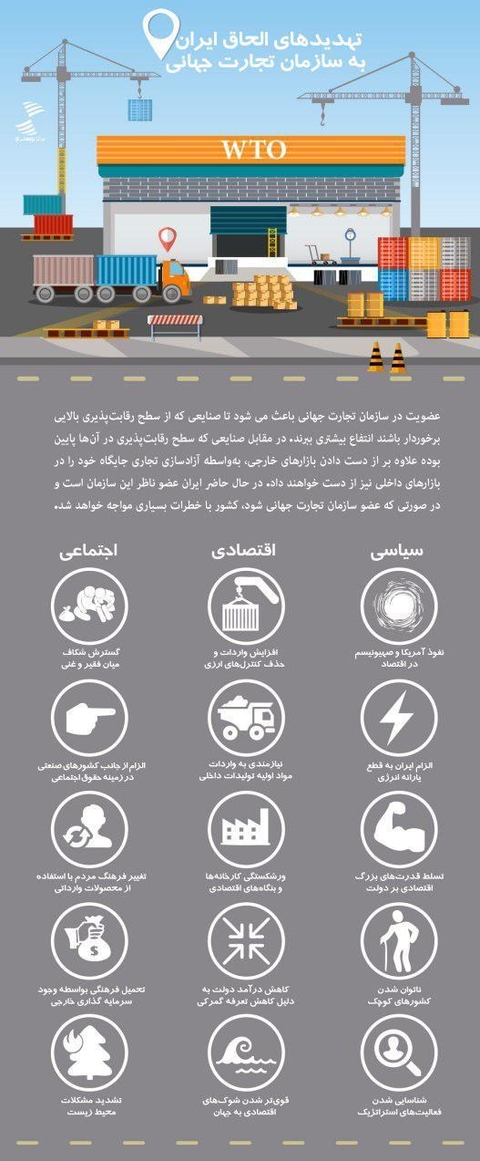 اینفوگرافی/ تهدیدهای الحاق ایران به WTO