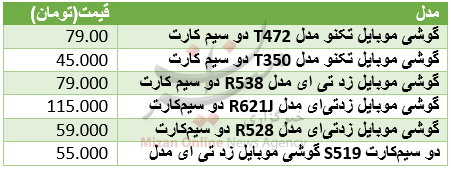 جدول/ قیمت گوشیهای کلاسیک در بازار جدول/ قیمت گوشیهای کلاسیک در بازار
