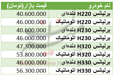 جدول/ قیمت خودرو برلیانس در بازار چند؟ جدول/ قیمت خودرو برلیانس در بازار چند؟