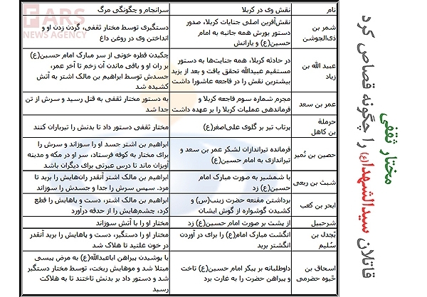 ماجرای کشف مزار مختار +تصاویر