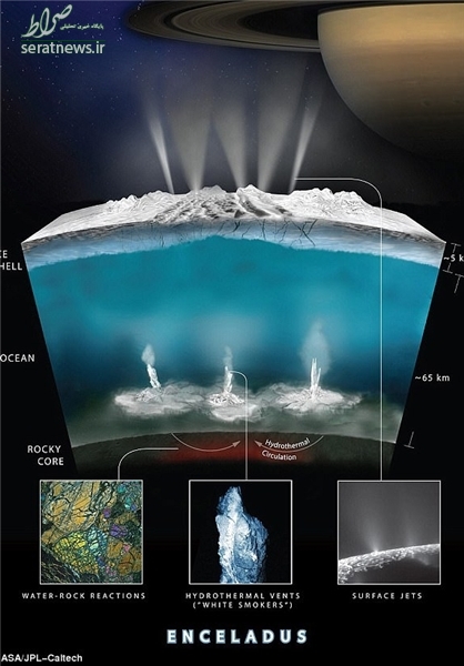 جدیدترین تصاویر از قمر زحل که احتمال حیات در آن وجود دارد