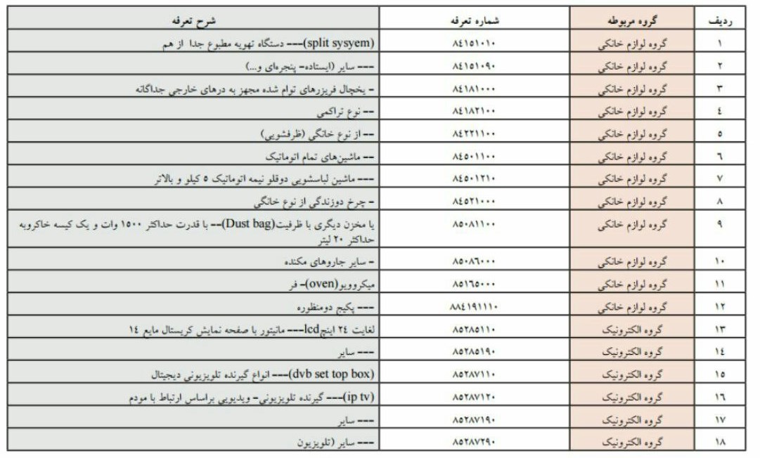 واردات ۱۸ قلم لوازم خانگی مشروط شد +جدول