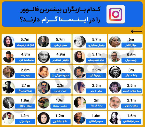 اینفوگرافی/ رکوردداران اینستاگرام؛ از مهناز افشار تا رامبد جوان اینفوگرافی/ رکوردداران اینستاگرام؛ از مهناز افشار تا رامبد جوان
