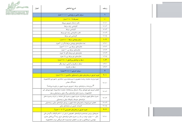 شروط عجیب اصلاحطلبان برای لیست امید +جدول شروط عجیب اصلاحطلبان برای لیست امید +جدول
