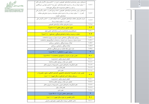 شروط عجیب اصلاحطلبان برای لیست امید +جدول شروط عجیب اصلاحطلبان برای لیست امید +جدول