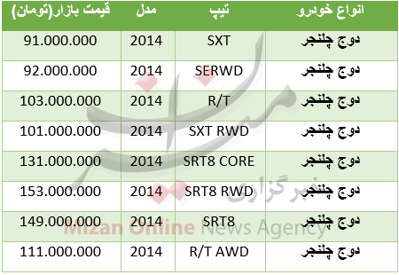 جدول/ قیمت خودروهای دوج در مناطق آزاد