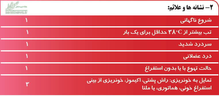 اطلاعات جامع درباره تب کریمه کنگو +تصاویر