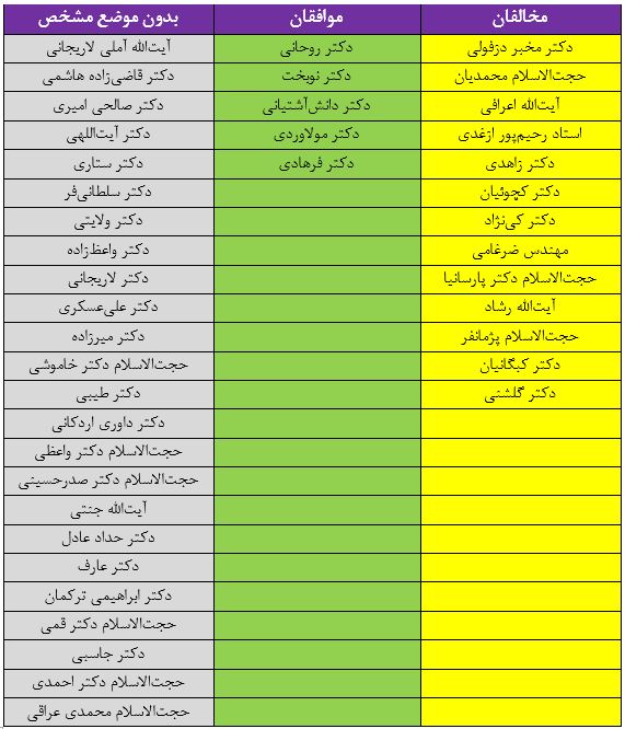 اعضای شورای عالی انقلاب فرهنگی در خصوص سند ۲۰۳۰ چه می‌گویند؟