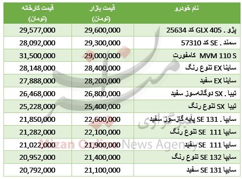 جدول/ خودروهای کمتر از 30 میلیون تومان در بازار