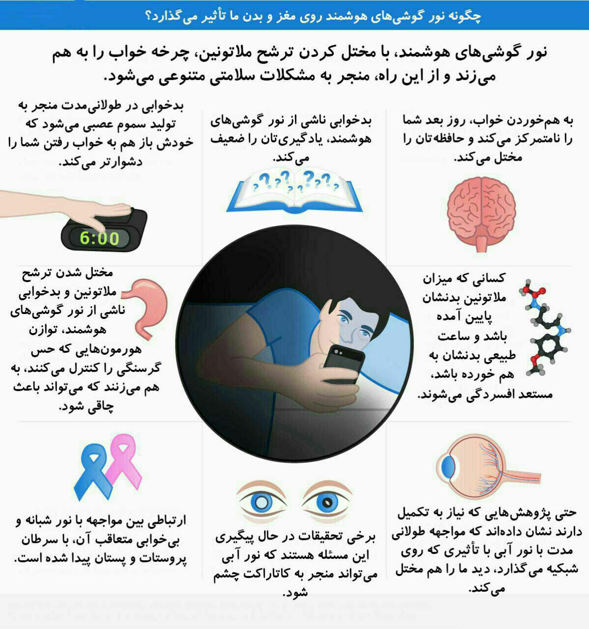 اثرات مخرب نور گوشیهای هوشمند +اینفوگرافی اثرات مخرب نور گوشیهای هوشمند +اینفوگرافی
