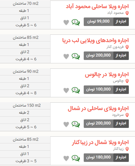 اجاره ویلا در شمال+ لیست قیمت اجاره ویلا در شمال+ لیست قیمت
