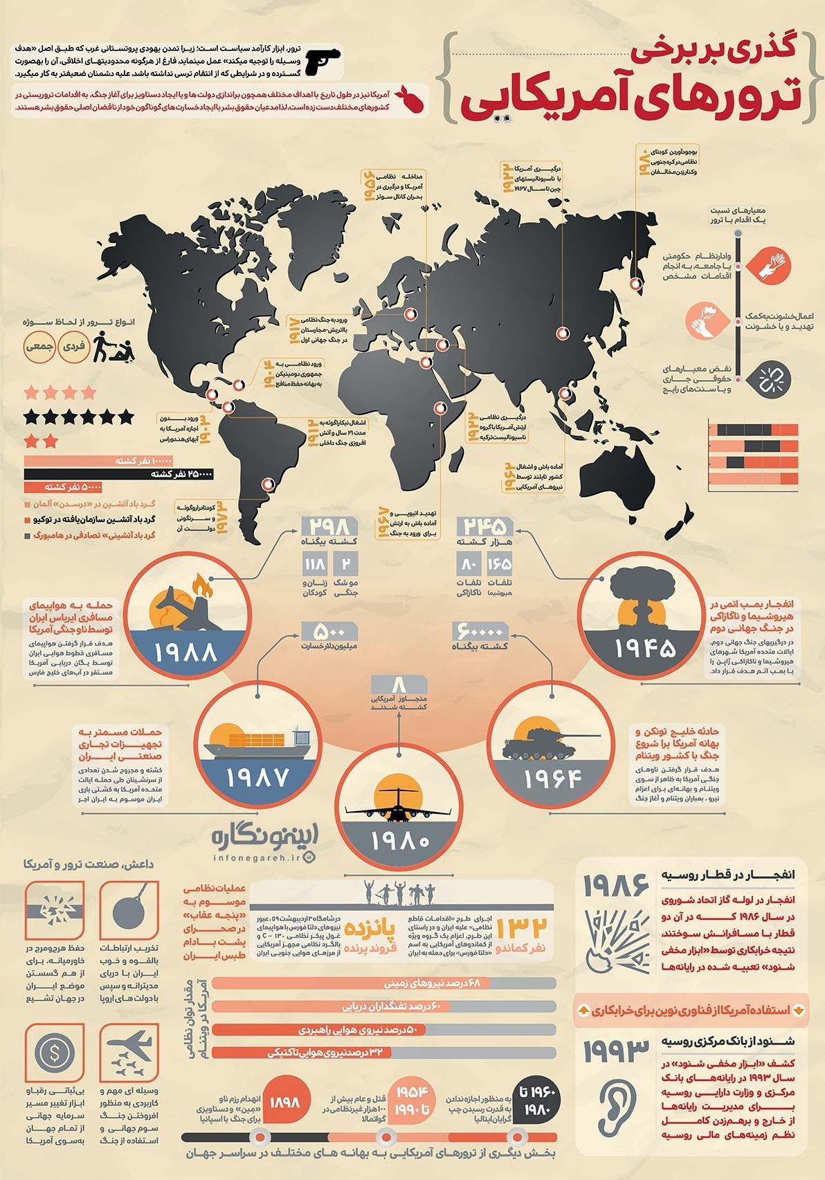 اینفوگرافی/ ترورهای آمریکایی اینفوگرافی/ ترورهای آمریکایی