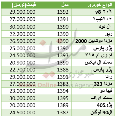 خودروهایی با قیمت ۳۰ میلیون تومان+جدول خودروهایی با قیمت ۳۰ میلیون تومان+جدول