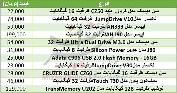 هزینه فلش مموری+ جدول قیمت هزینه فلش مموری+ جدول قیمت