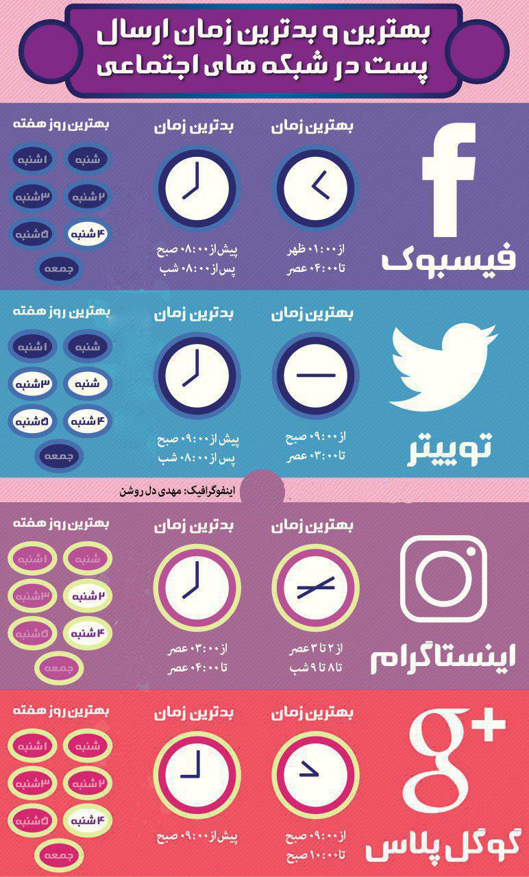 بهترین و بدترین زمان ارسال پست در شبکه‌های اجتماعی+ اینفوگرافی