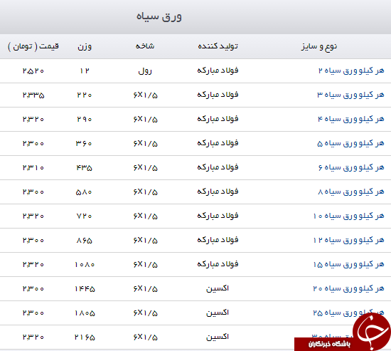 جدول/ قیمت ورق سیاه