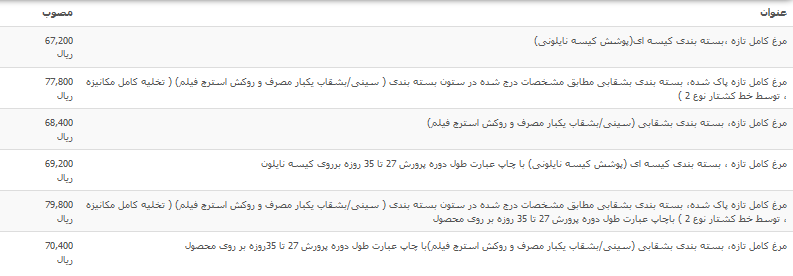 جدول/ قیمت مرغ جدول/ قیمت مرغ