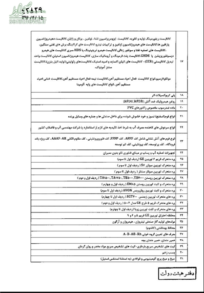 خرید 114 کالای خارجی ممنوع شد +فهرست خرید 114 کالای خارجی ممنوع شد +فهرست