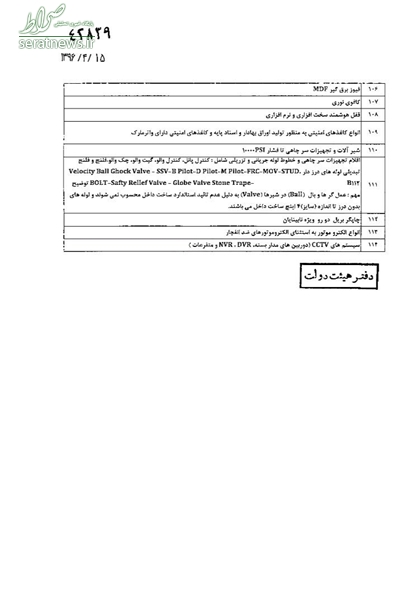خرید 114 کالای خارجی ممنوع شد +فهرست خرید 114 کالای خارجی ممنوع شد +فهرست