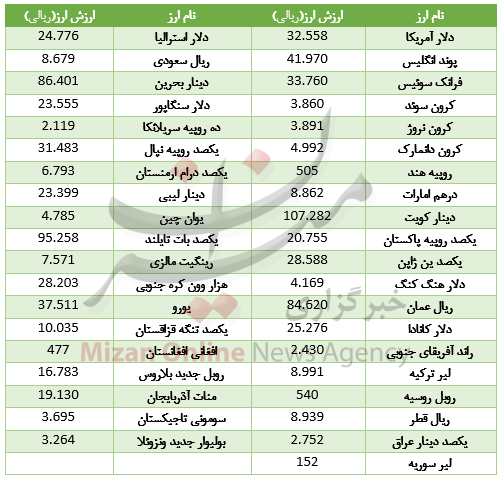 ارز خوابید+جدول ارز خوابید+جدول