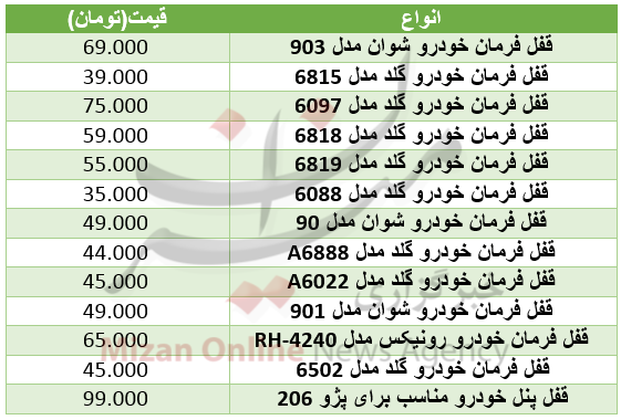 جدول/ قیمت قفل فرمان