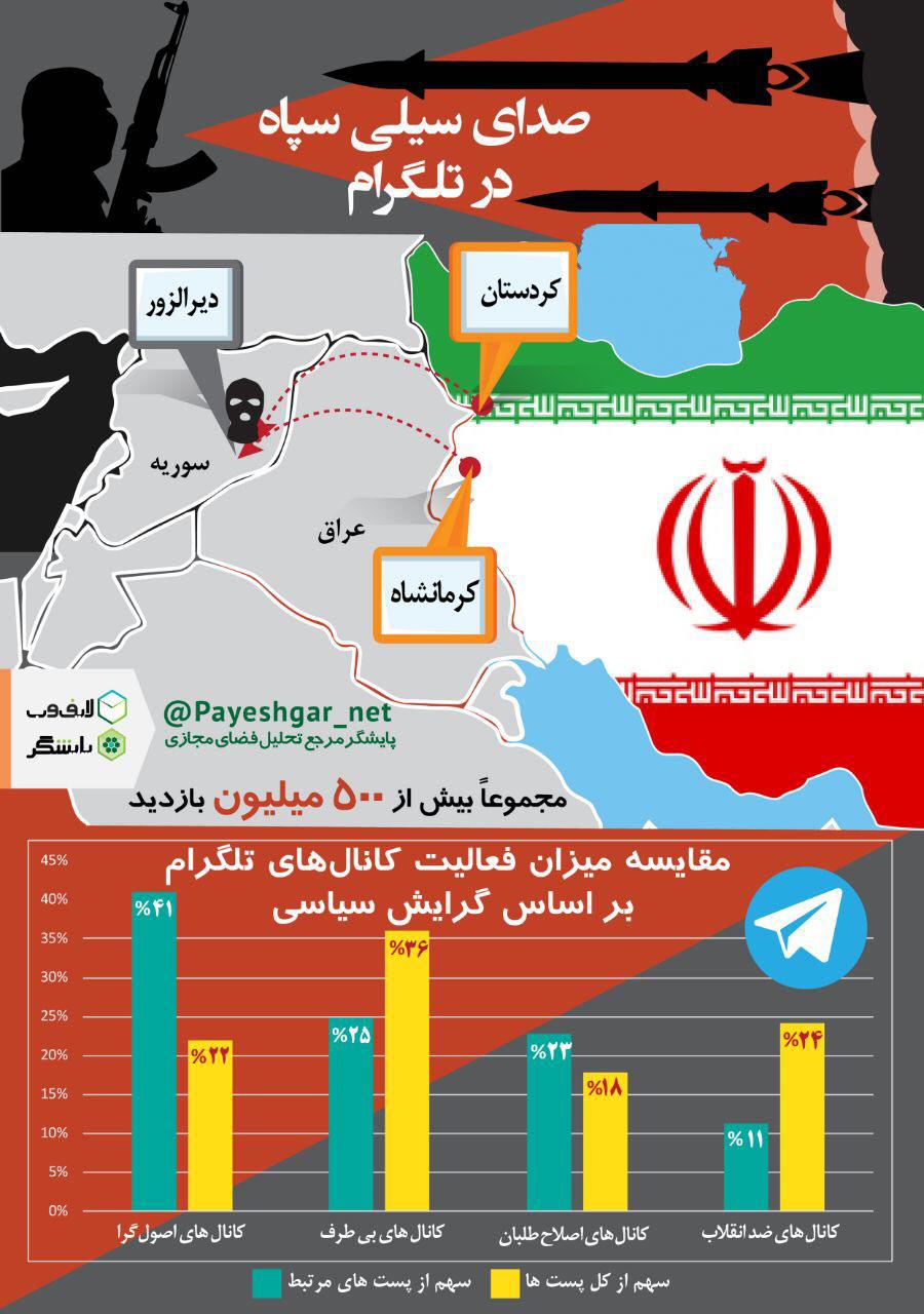 صدای سیلی سپاه در تلگرام +اینفوگرافی