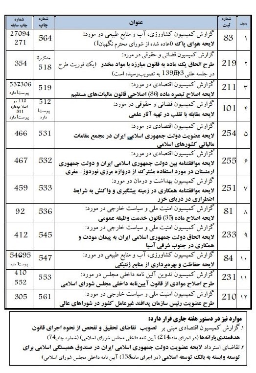 جدول/ دستور کار صحن مجلس در هفته آینده