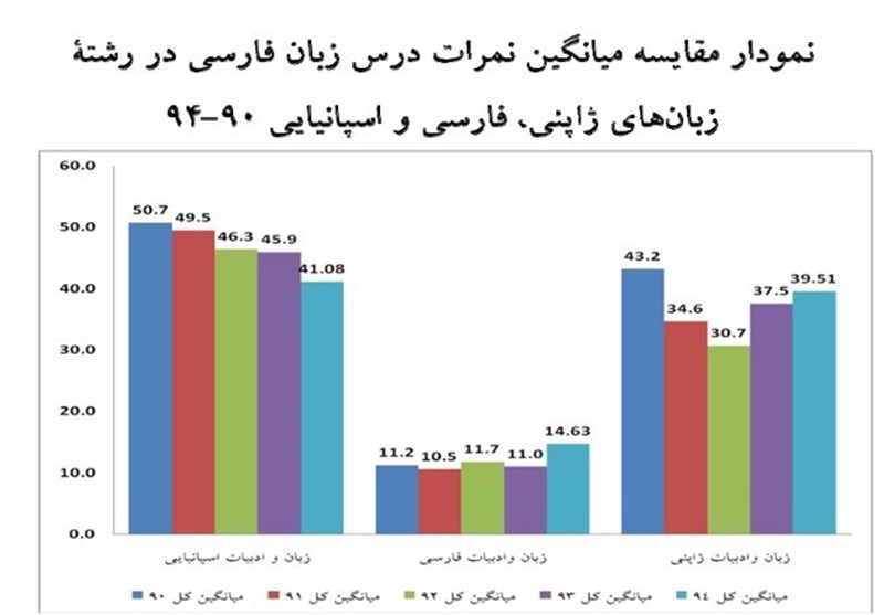 تحصیلکردهها زبان خارجی میدانند ولی فارسی نه +نمودار تحصیلکردهها زبان خارجی میدانند ولی فارسی نه +نمودار