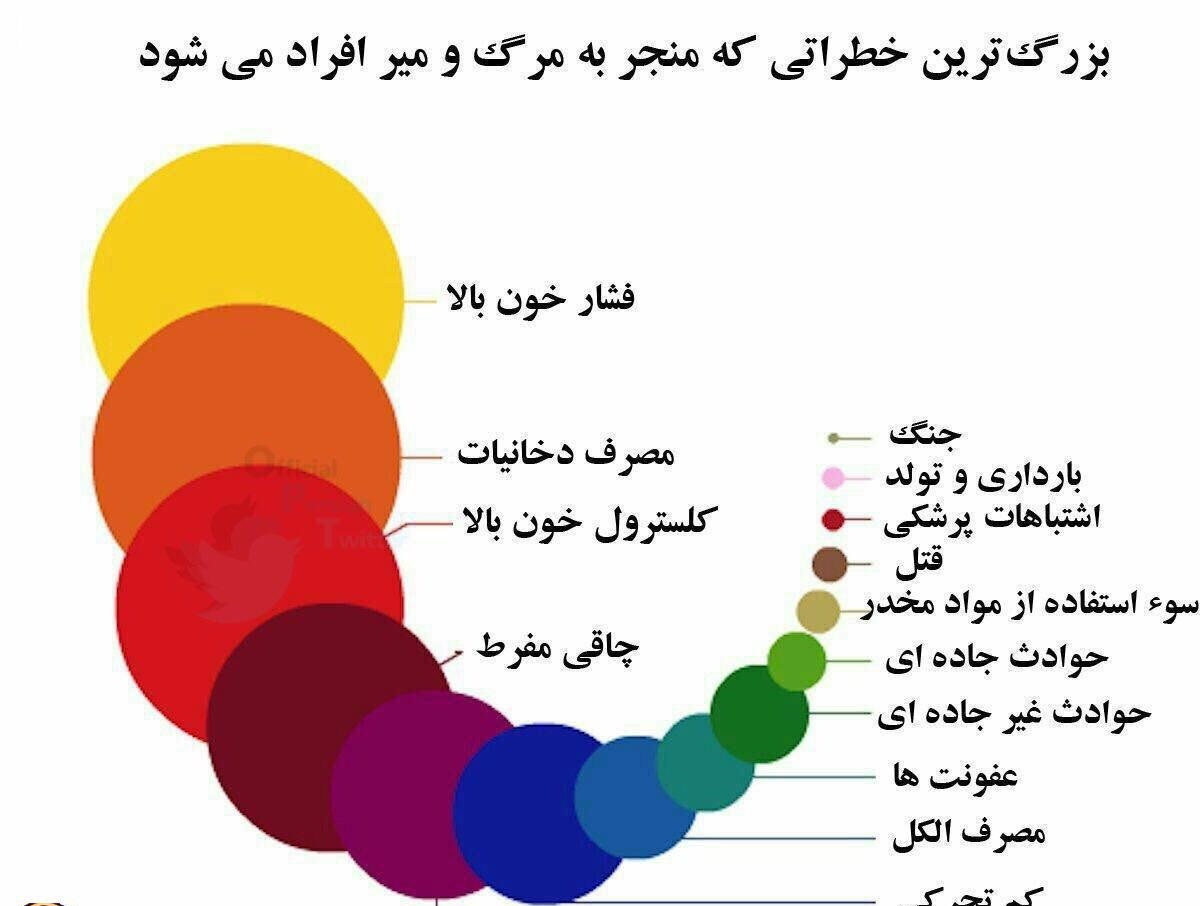 عکس/ بزرگترین خطراتی که منجر به مرگ و میر افراد میشود عکس/ بزرگترین خطراتی که منجر به مرگ و میر افراد میشود