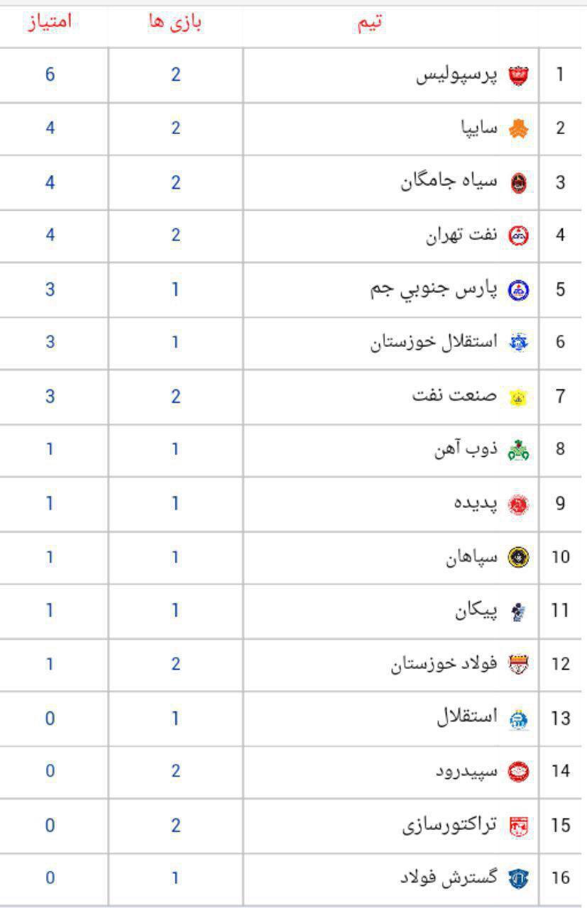 جدول/ لیگ برتر تا پایان بازی‌های روز نخست هفته دوم