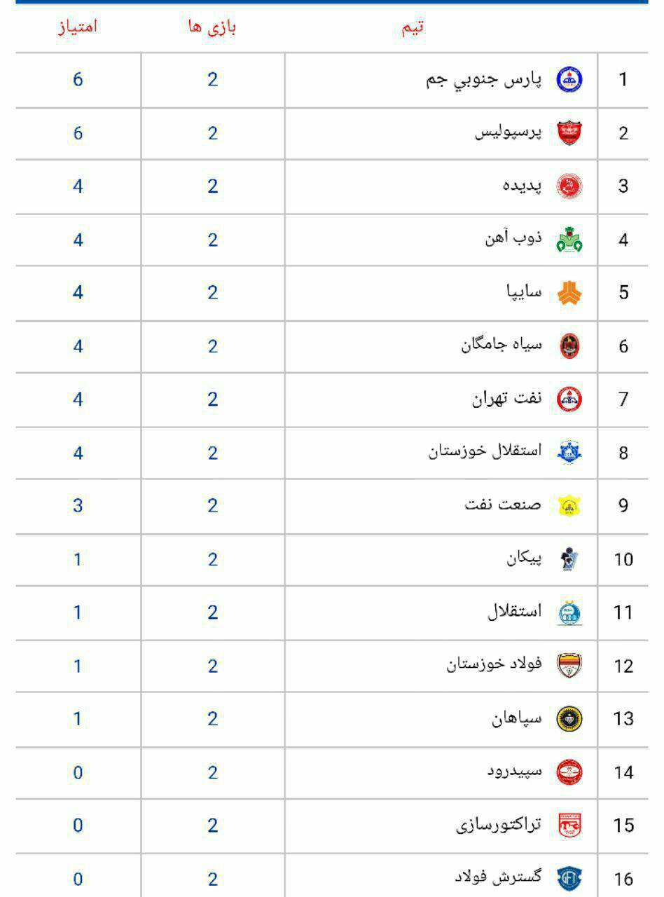 جدول/ لیگ برتر تا پایان هفته دوم