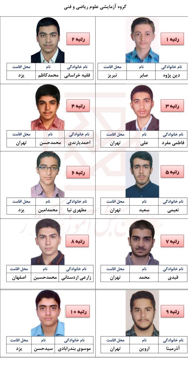 رتبه‌های تک‌رقمی کنکور ۹۶ اعلام شد +تصاویر