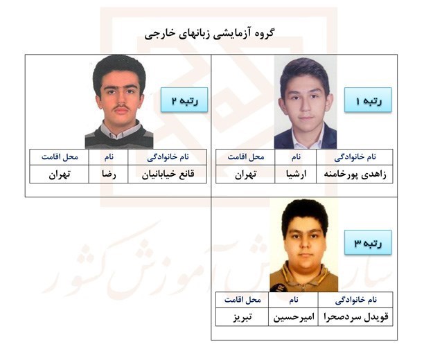 رتبه‌های تک‌رقمی کنکور ۹۶ اعلام شد +تصاویر