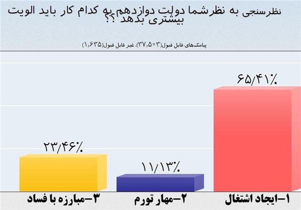 چین حساب‌های ایرانیان را مسدود کرد