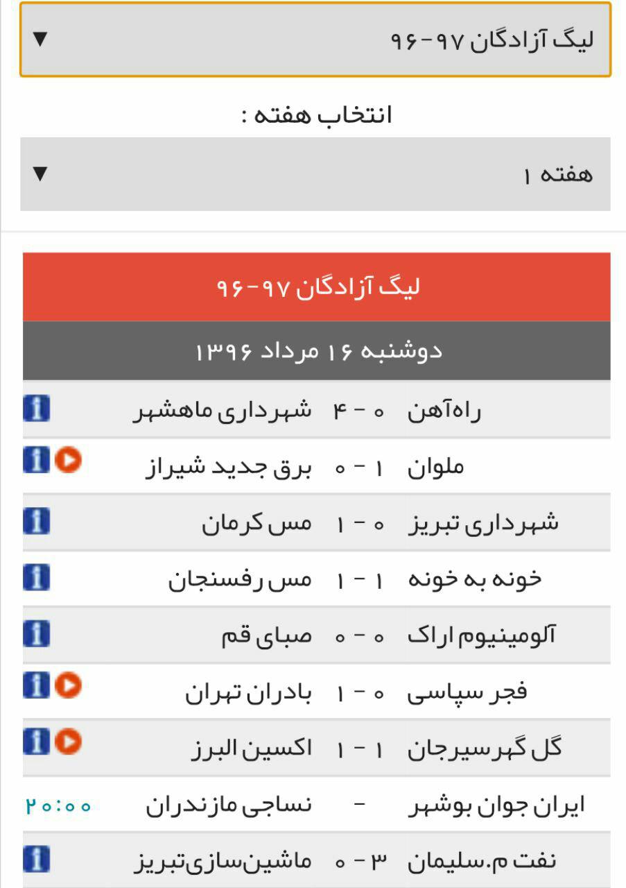 جدول/ نتایج بازی‌های امروز لیگ دسته اول