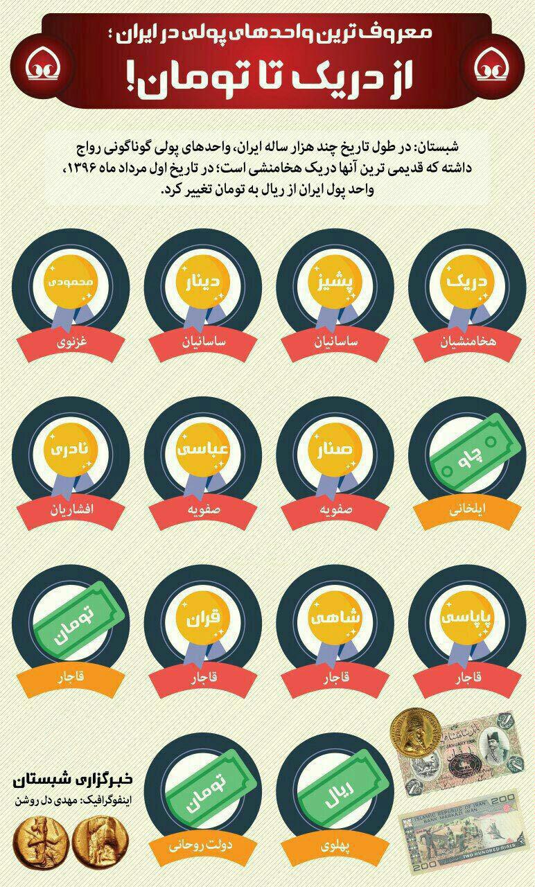 اینفوگرافی/ از 