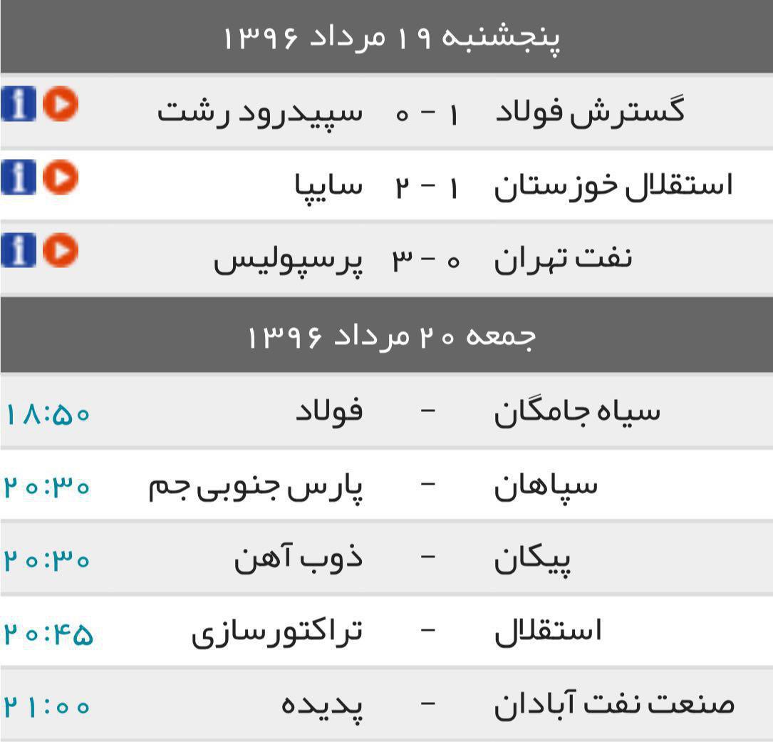 جدول/ نتایج بازی‌های امروز و برنامه بازی‌های فردا