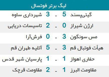 حدول/ نتایج هفته هفتم لیگ برتر فوتسال