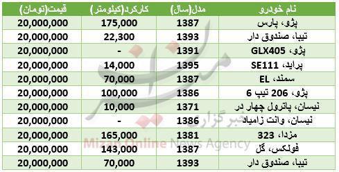 جدول/ با 20 میلیون تومان چه خودروهایی میتوان خرید جدول/ با 20 میلیون تومان چه خودروهایی میتوان خرید