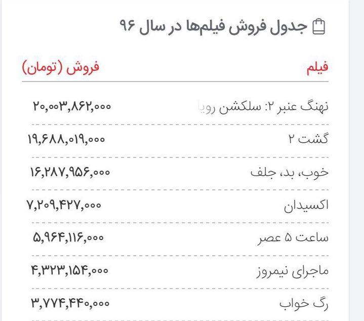 جدول فروش فیلم‌ها در سال 96
