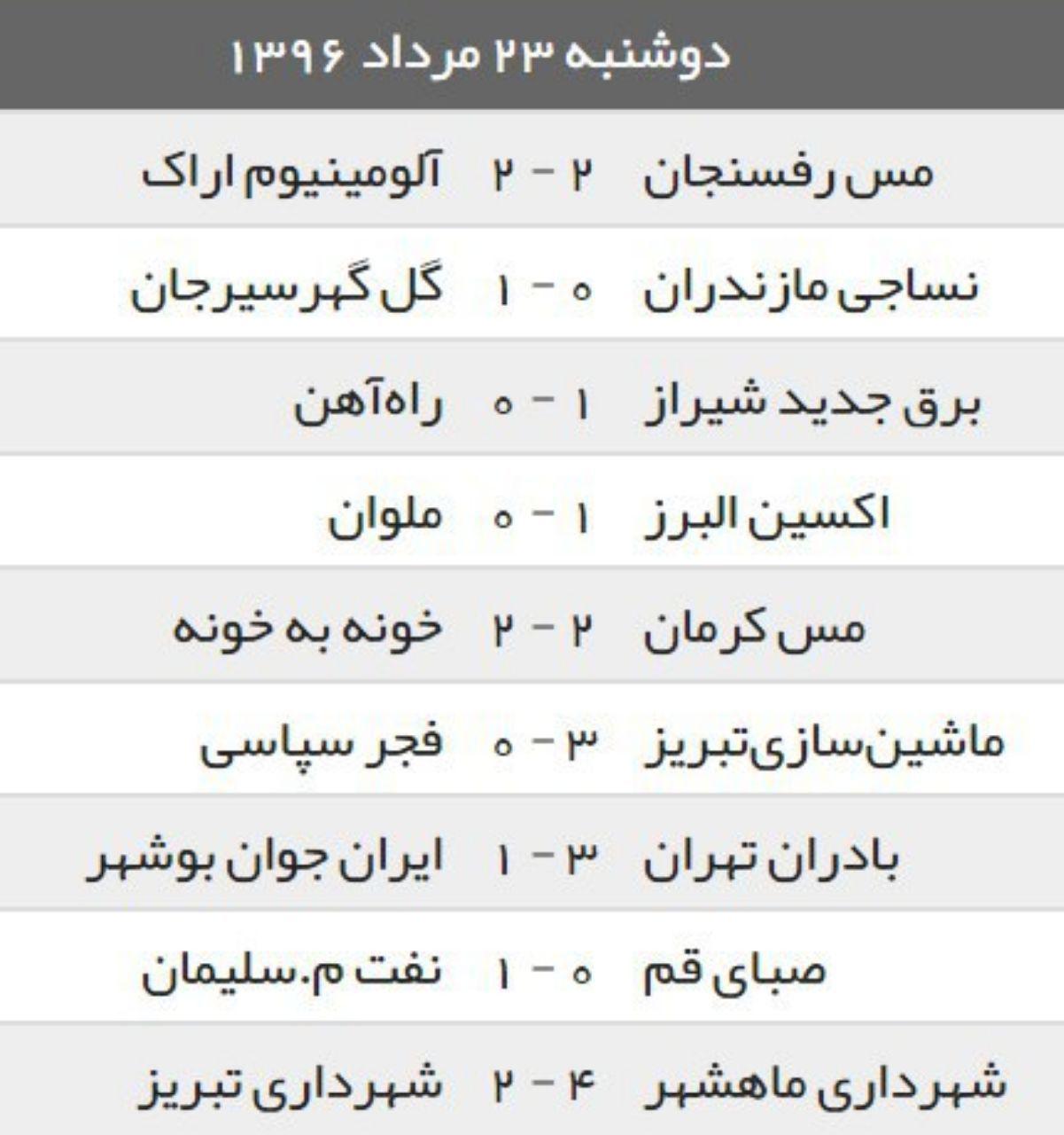 جدول/ نتایج هفته دوم لیگ آزادگان