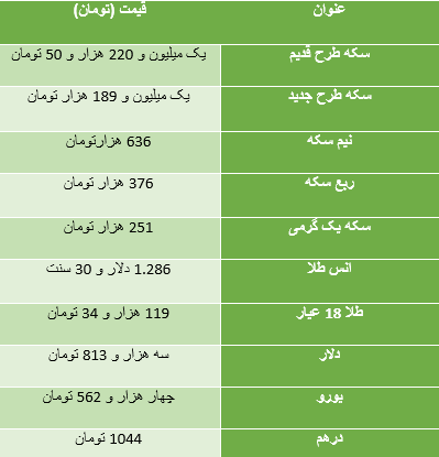 جدول/ قیمت سکه و دلار در بازار