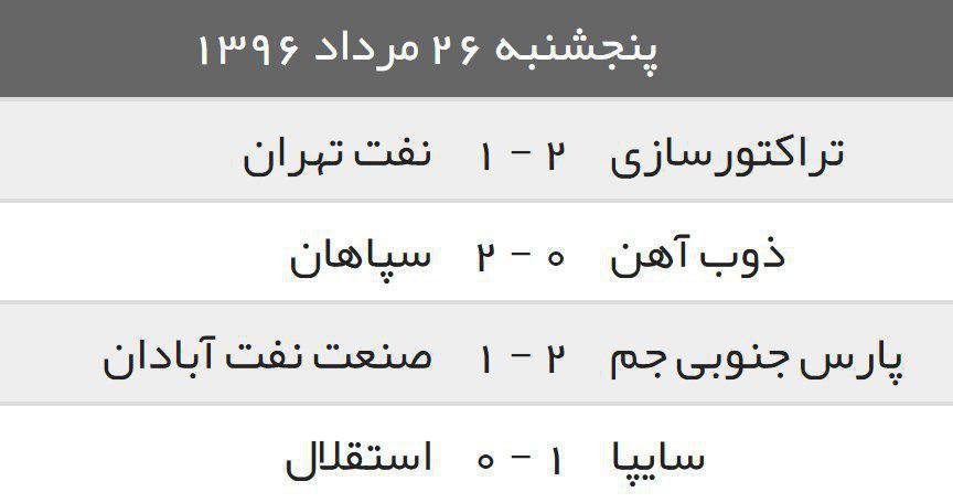 جدول/ نتایج دیدارهای هفته چهارم یگ برتر تاکنون