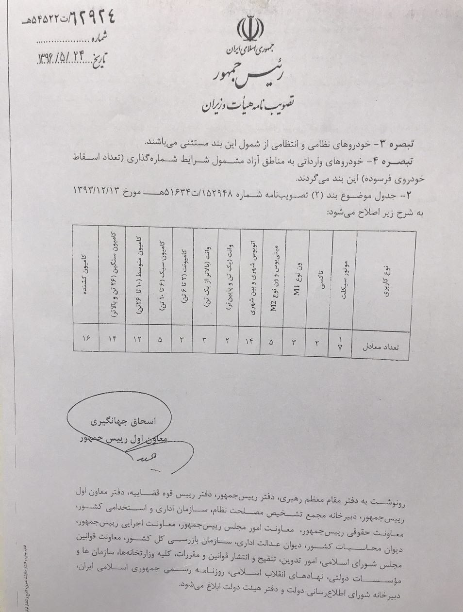 اولین امضای شریعتمداری درباره اسقاط خودروها +سند