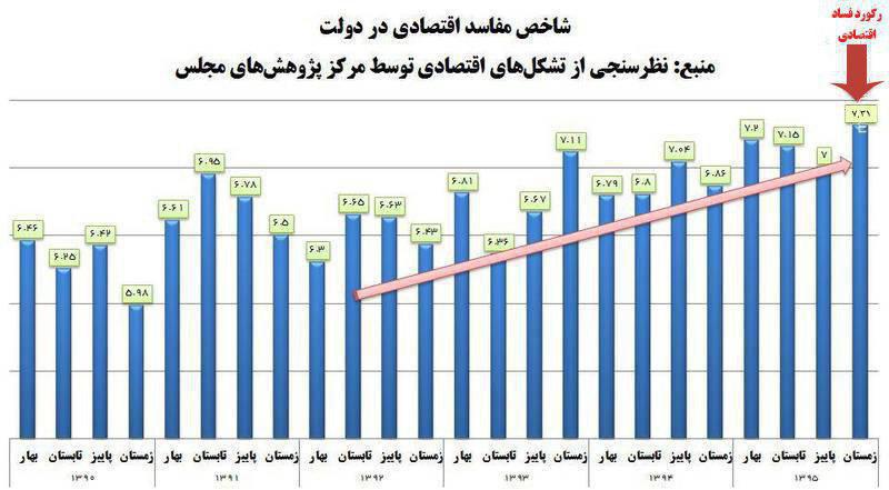 جدول/ رکورد شاخص جدول/ رکورد شاخص