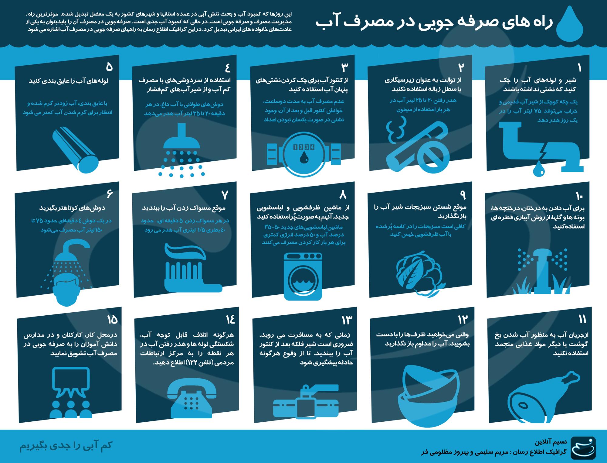 اینفوگرافیک/ راههای صرفهجویی در مصرف آب اینفوگرافیک/ راههای صرفهجویی در مصرف آب