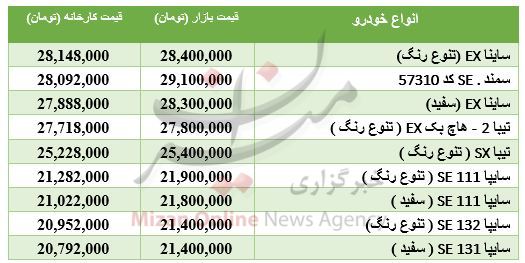 جدول/ خودروهای صفر کمتر از ۳۰ میلیون